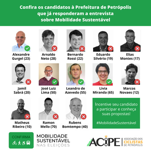  Campanha Mobilidade Sustentável nas Eleições 2020